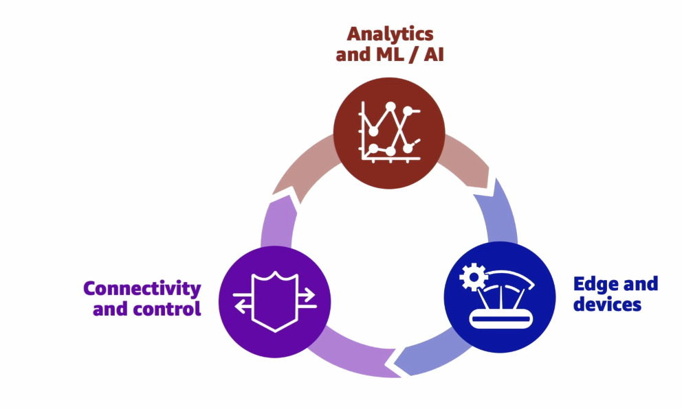 iot-sensors